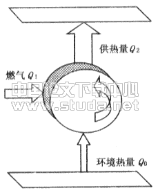 天然气在城市供暖中的应用