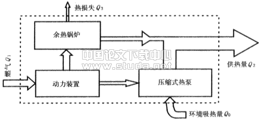 天然气在城市供暖中的应用