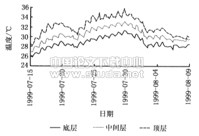 建筑设计对住宅热状况的影响研究--北京市住宅夏季室温调查分析(2)