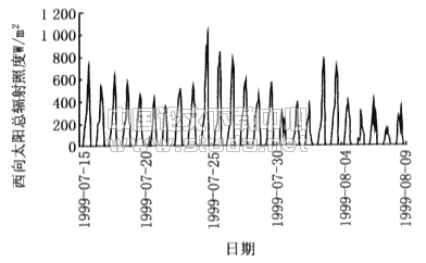 建筑设计对住宅热状况的影响研究--北京市住宅夏季室温调查分析(2)