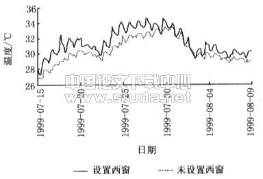 建筑设计对住宅热状况的影响研究--北京市住宅夏季室温调查分析(2)