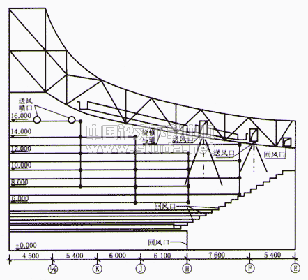 体育馆比赛大厅非等温工况气流组织实测研究