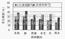 住宅建筑围护结构保温性能的确定分析