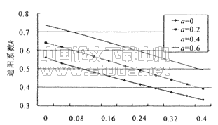 水平和垂直遮阳方式对北京地区西窗和南窗遮阳效果的分析