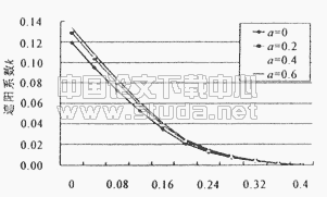 水平和垂直遮阳方式对北京地区西窗和南窗遮阳效果的分析