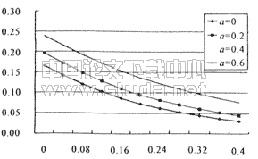 水平和垂直遮阳方式对北京地区西窗和南窗遮阳效果的分析