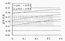 水平和垂直遮阳方式对北京地区西窗和南窗遮阳效果的分析