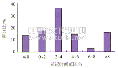现代居住建筑的夏季热状况研究--北京市住宅夏季室温调查分析