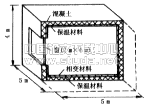 相变和化学反应储能在建筑供暖空调领域的应用研究