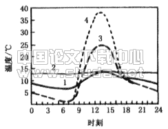 相变和化学反应储能在建筑供暖空调领域的应用研究