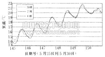 状态空间建筑热模型的降维