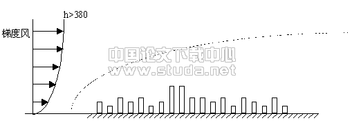 建筑小区内气流流场的数值模拟分析