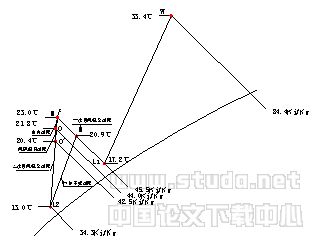 关于医院手术部净化空调系统节能设计的几点建议