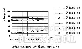 夏热冬冷地区外窗保温隔热性能对居住建筑采暖空调能耗和节能影响的分析