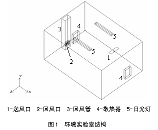 第三类边界条件数值模拟室内热环境及其实验验证