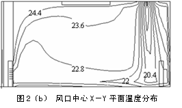 第三类边界条件数值模拟室内热环境及其实验验证