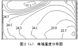 第三类边界条件数值模拟室内热环境及其实验验证