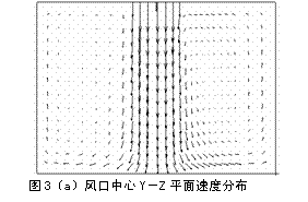 第三类边界条件数值模拟室内热环境及其实验验证