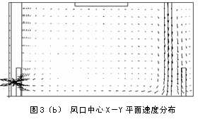 第三类边界条件数值模拟室内热环境及其实验验证