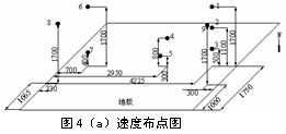 第三类边界条件数值模拟室内热环境及其实验验证