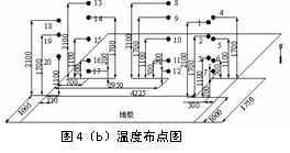 第三类边界条件数值模拟室内热环境及其实验验证