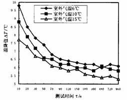 以废水为热源的储能型热泵热水系统的探讨与性能分析