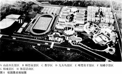 校园环境的生态景观规划模式探讨