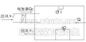 恒温室房间温度PID控制研究