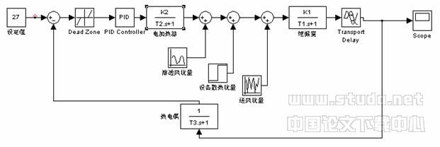 恒温室房间温度PID控制研究