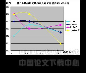 利用ADPI评价工作区有隔断的大空间建筑送风方式