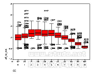 一种基于统计的逐时太阳辐射数据计算方法