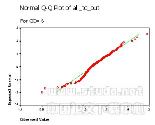 一种基于统计的逐时太阳辐射数据计算方法