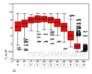 一种基于统计的逐时太阳辐射数据计算方法