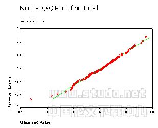 一种基于统计的逐时太阳辐射数据计算方法