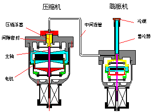 微型机械制冷机污染传输机理的研究