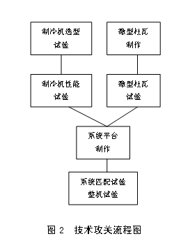 环境卫星斯特林制冷系统
