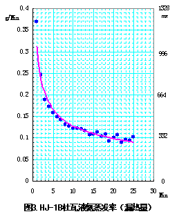 环境卫星斯特林制冷系统