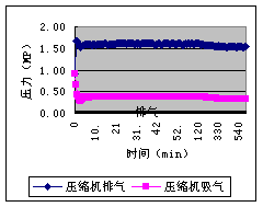 家用冰蓄冷中央空调的设计和试验研究