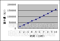 家用冰蓄冷中央空调的设计和试验研究