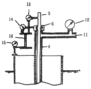 静载试验的桩底加载法