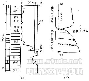 静载试验的桩底加载法
