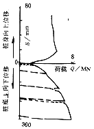 静载试验的桩底加载法