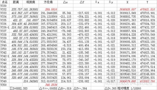 ExcelVBA在工程测量上的应用