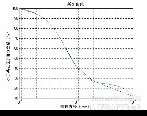 Matlab和Word的链接在土工试验中的应用