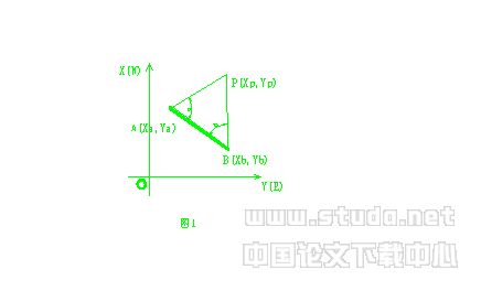 AutoCAD、全站仪和编程计算器在工程测量中的应用