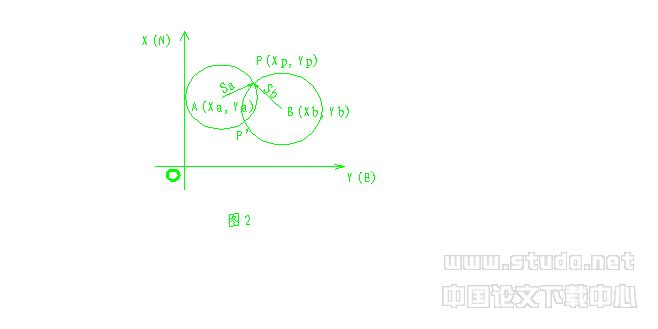 AutoCAD、全站仪和编程计算器在工程测量中的应用