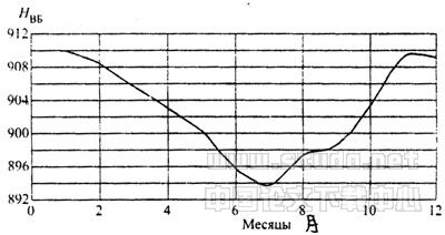 塔吉克斯坦努列克水库的运用经验：解决水能问题的分析方法