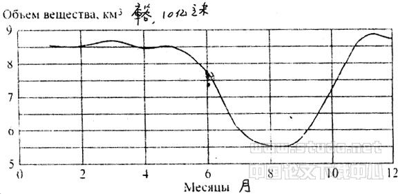塔吉克斯坦努列克水库的运用经验：解决水能问题的分析方法