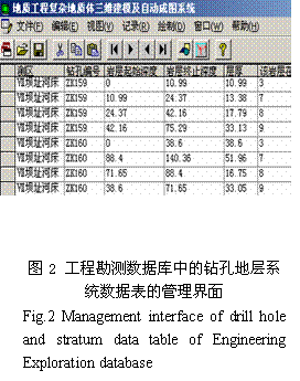 浅谈工程地质三维建模与可视化