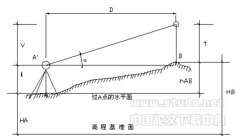 浅谈新三角高程测量法